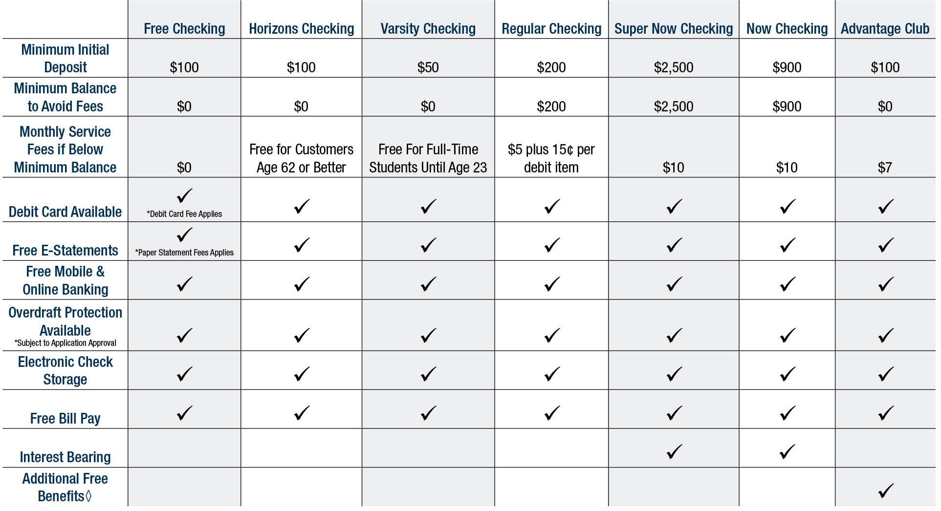 FSB Checking Account Brochure